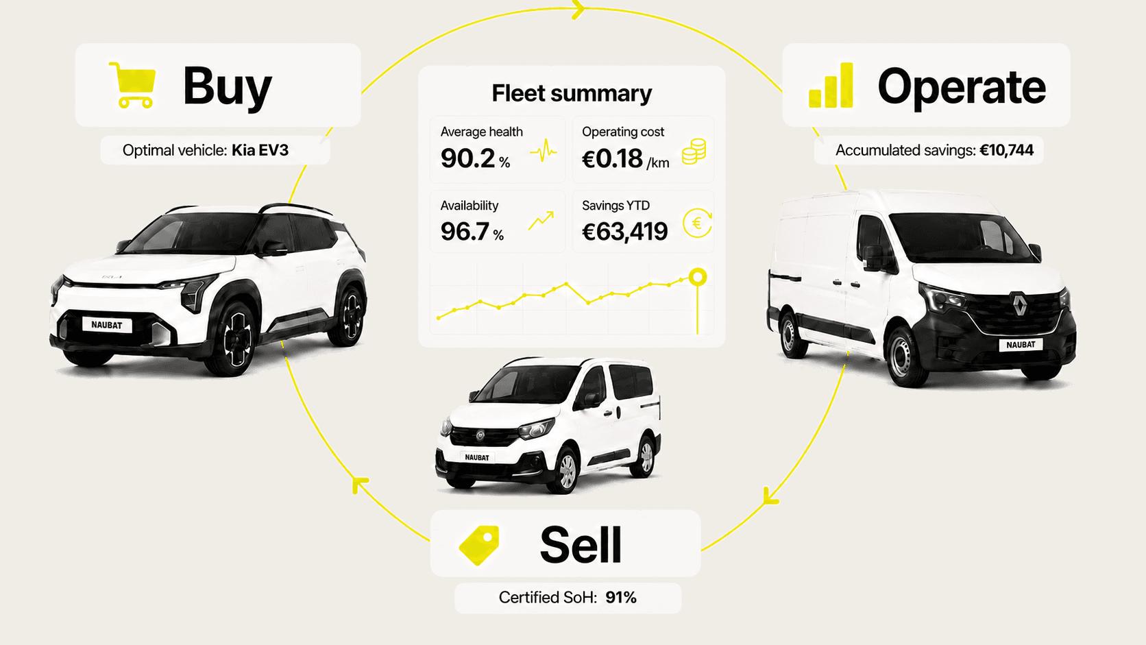 One platform to save throughout the entire life of your fleet