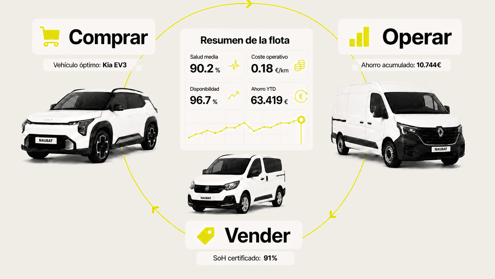 Una plataforma para ahorrar durante toda la vida de tu flota